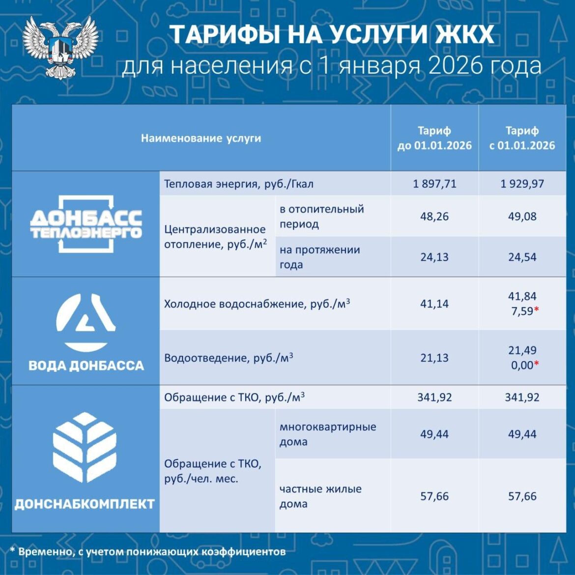 1_mS0fth0 Действуют с 1 января 2026 года: в республиканском Минстрое опубликовали новые тарифы на ЖКХ