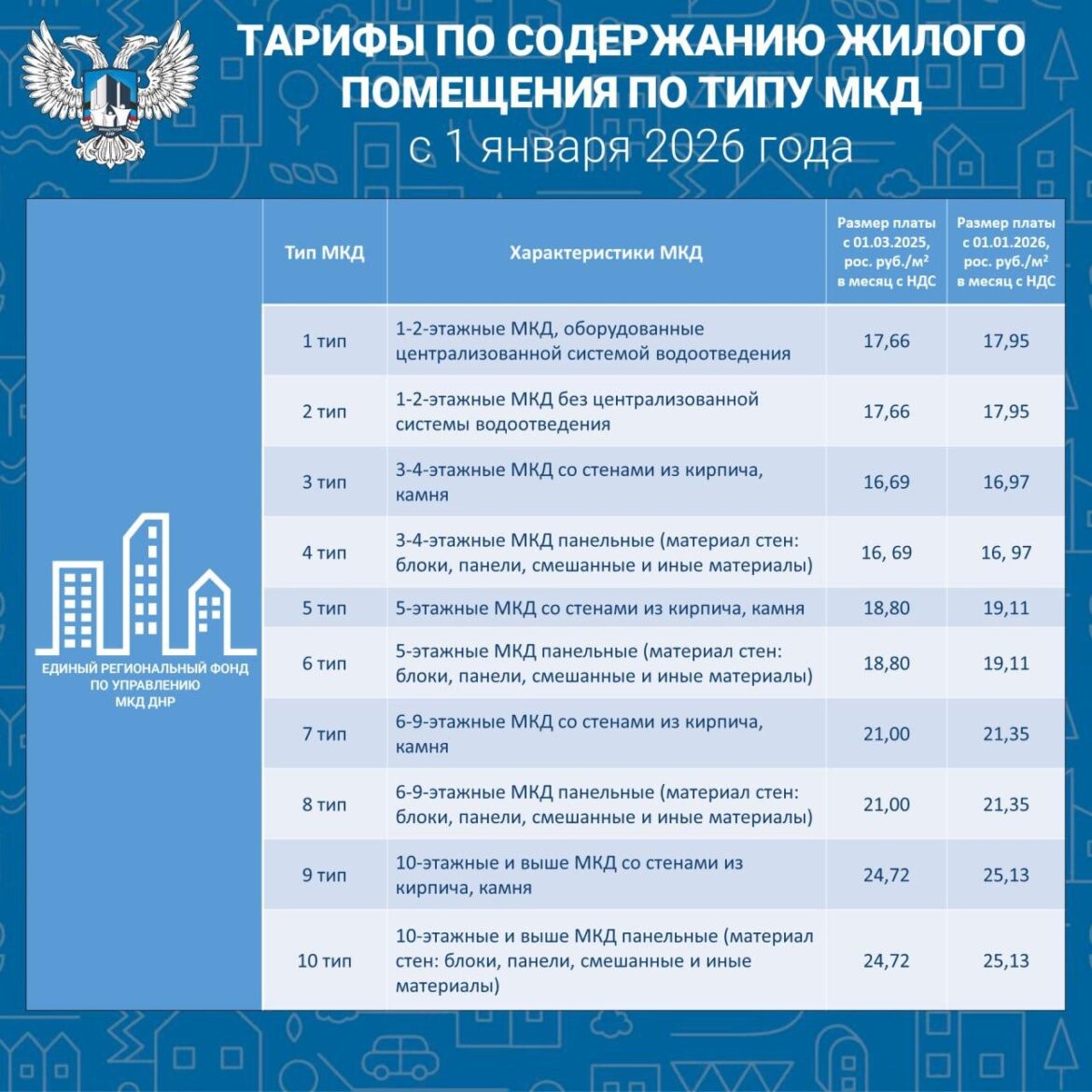 2_ygkBt0Y Действуют с 1 января 2026 года: в республиканском Минстрое опубликовали новые тарифы на ЖКХ