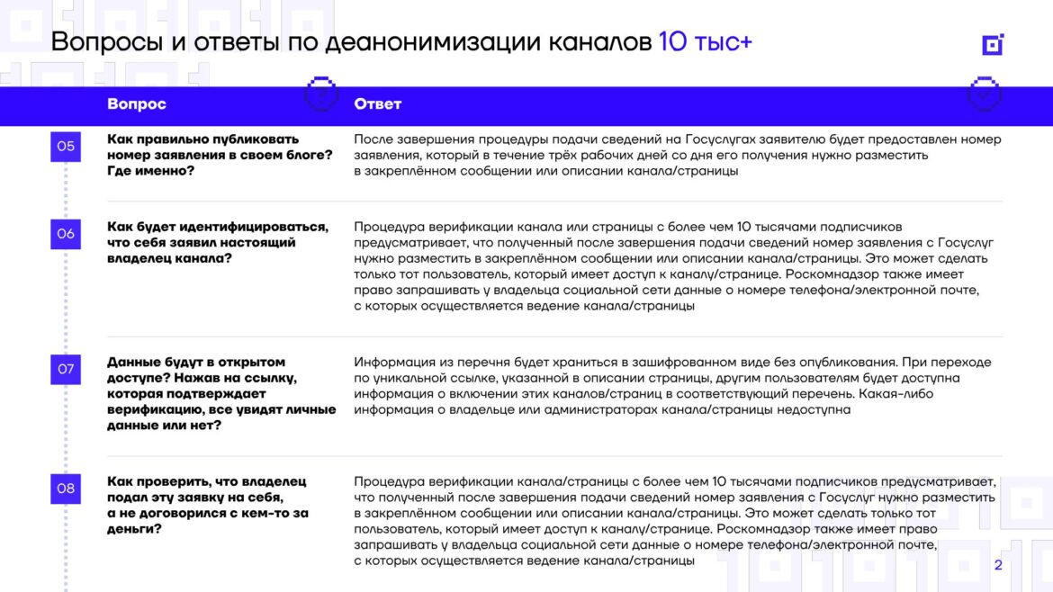 Роскомнадзор отклонил более 100 тысяч заявлений на регистрацию каналов-”десятитысячников”