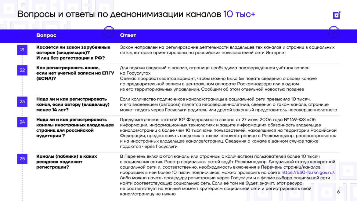 Роскомнадзор отклонил более 100 тысяч заявлений на регистрацию каналов-”десятитысячников”