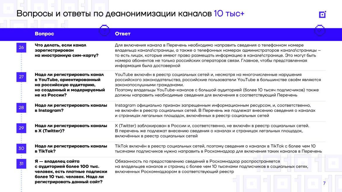 Роскомнадзор отклонил более 100 тысяч заявлений на регистрацию каналов-”десятитысячников”