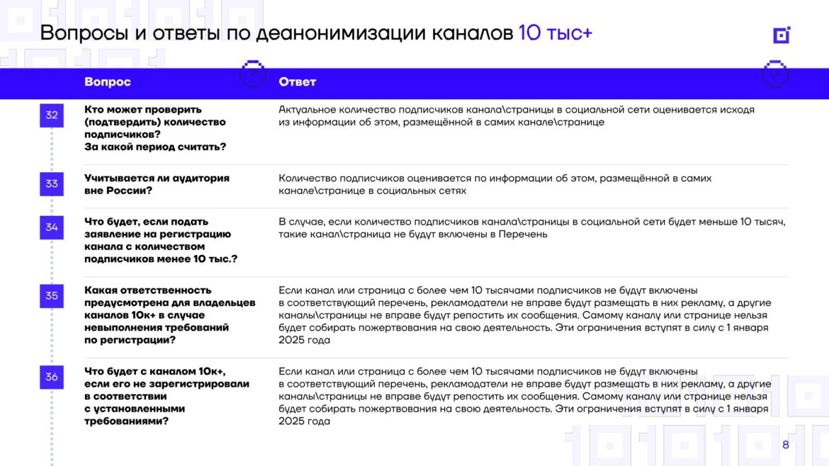Роскомнадзор отклонил более 100 тысяч заявлений на регистрацию каналов-”десятитысячников”