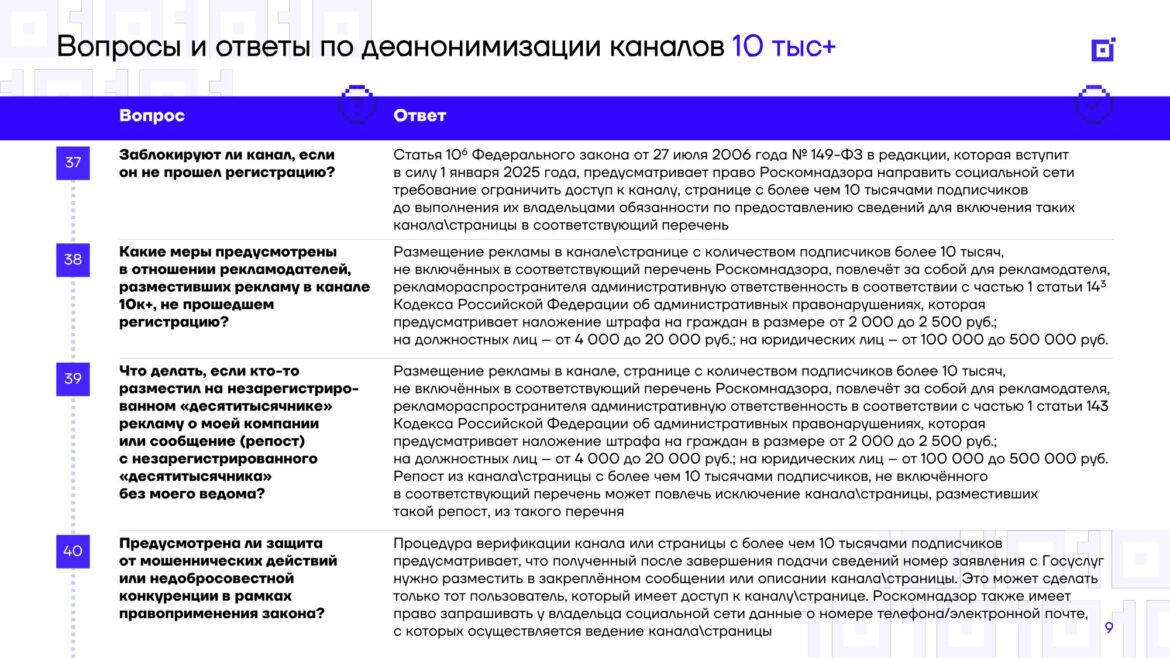 Роскомнадзор отклонил более 100 тысяч заявлений на регистрацию каналов-”десятитысячников”