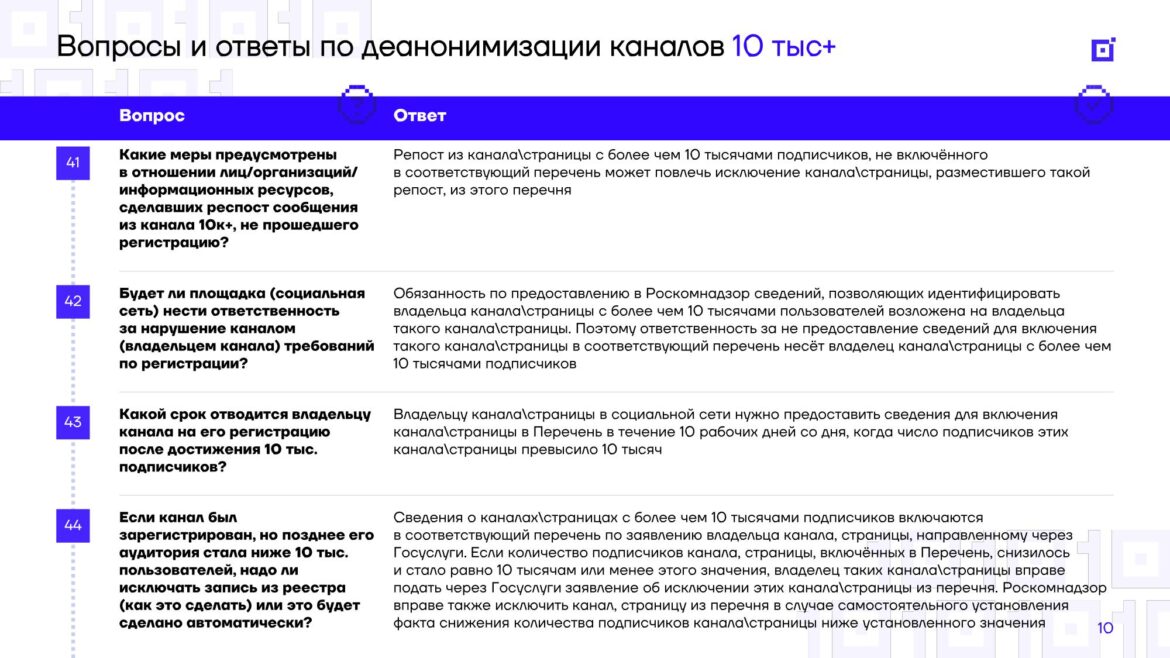 Роскомнадзор отклонил более 100 тысяч заявлений на регистрацию каналов-”десятитысячников”