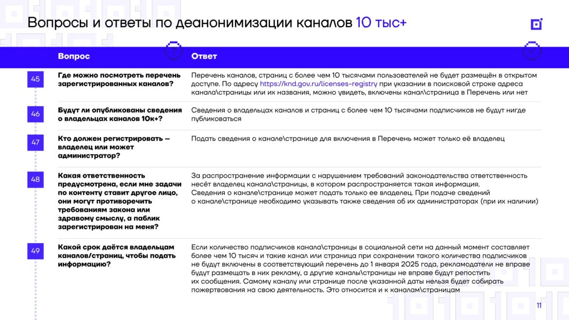 Роскомнадзор отклонил более 100 тысяч заявлений на регистрацию каналов-”десятитысячников”