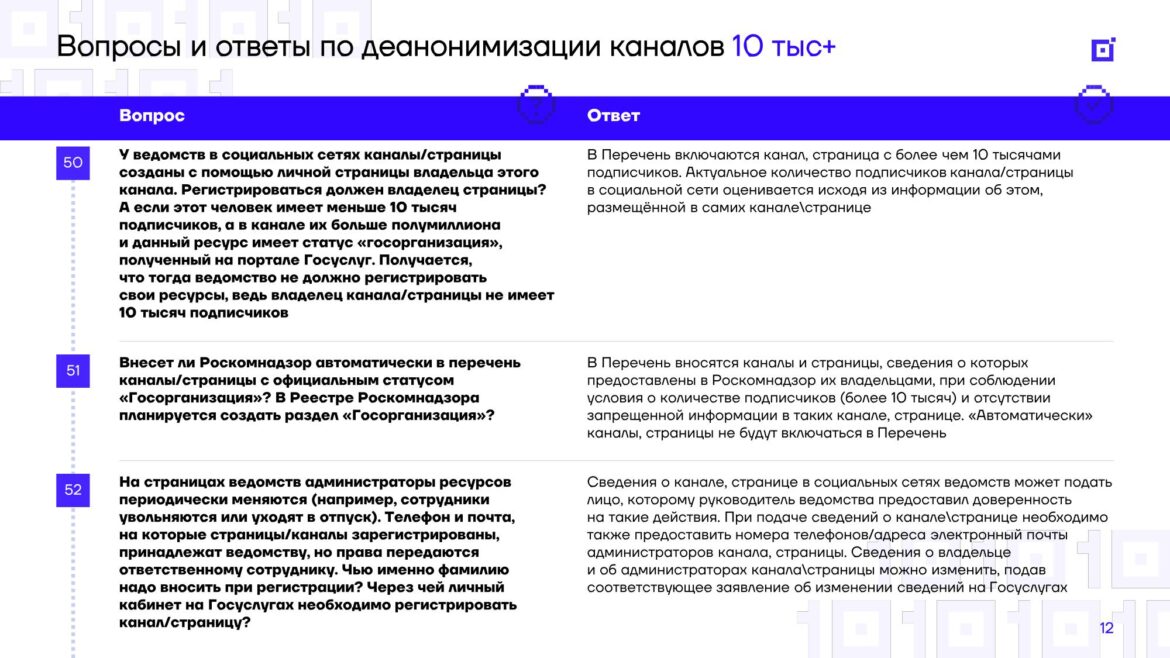 Роскомнадзор отклонил более 100 тысяч заявлений на регистрацию каналов-”десятитысячников”