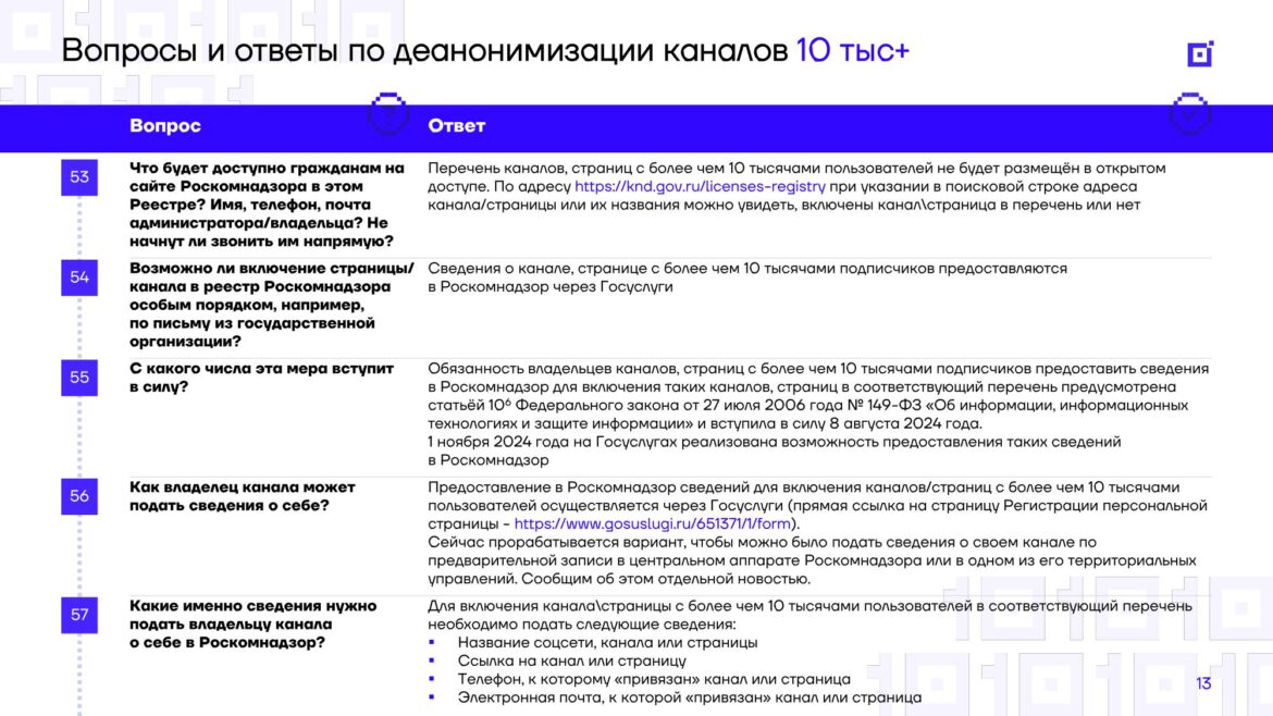 Роскомнадзор отклонил более 100 тысяч заявлений на регистрацию каналов-”десятитысячников”
