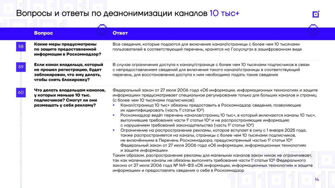 Роскомнадзор отклонил более 100 тысяч заявлений на регистрацию каналов-”десятитысячников”