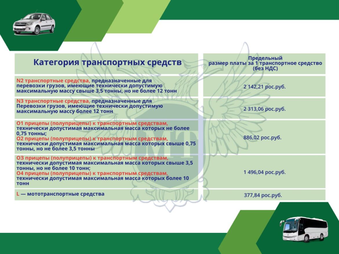 8 Только для коммерческого транспорта: в Минтрансе ДНР назвали, кому нужен техосмотр в 2026 году