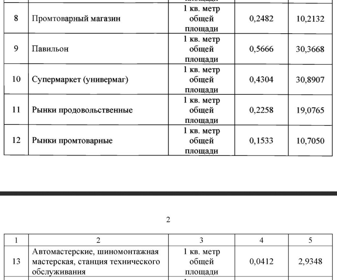 2 Изменения вступят в силу с 1 октября: нормы накопления мусора в ДНР повысили почти в два раза
