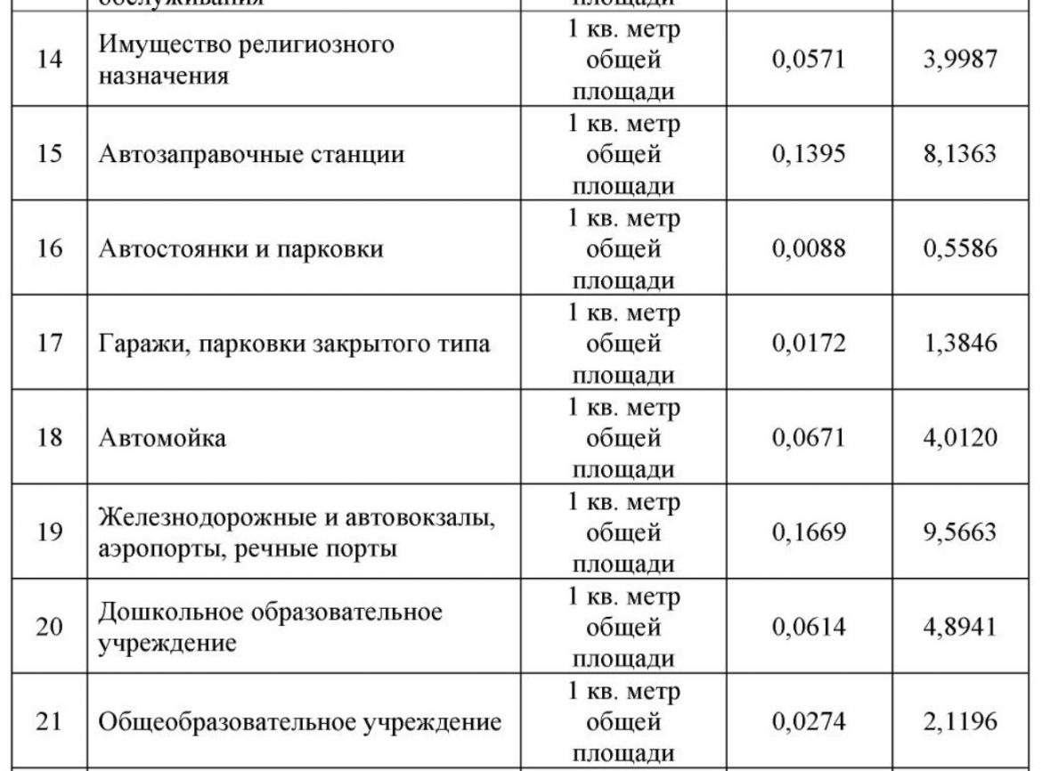3 Изменения вступят в силу с 1 октября: нормы накопления мусора в ДНР повысили почти в два раза
