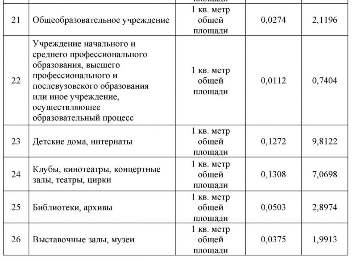 4 Изменения вступят в силу с 1 октября: нормы накопления мусора в ДНР повысили почти в два раза