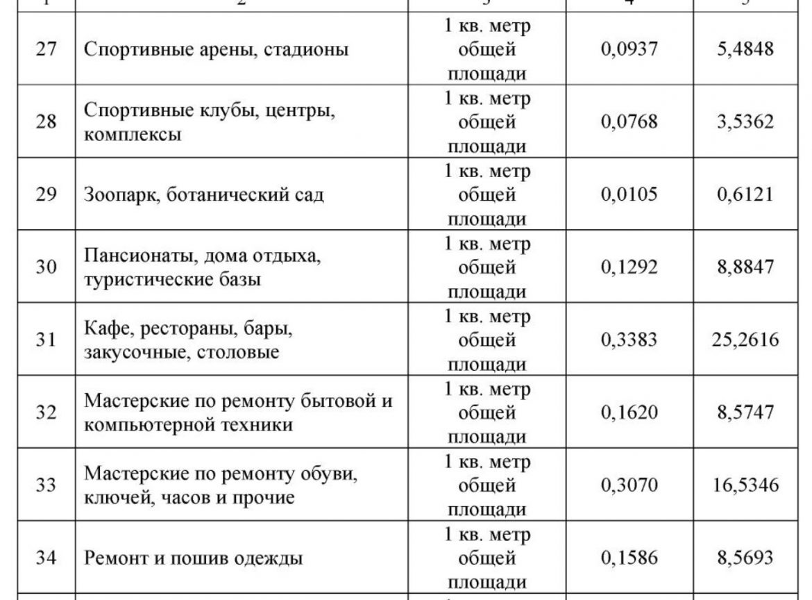 5 Изменения вступят в силу с 1 октября: нормы накопления мусора в ДНР повысили почти в два раза