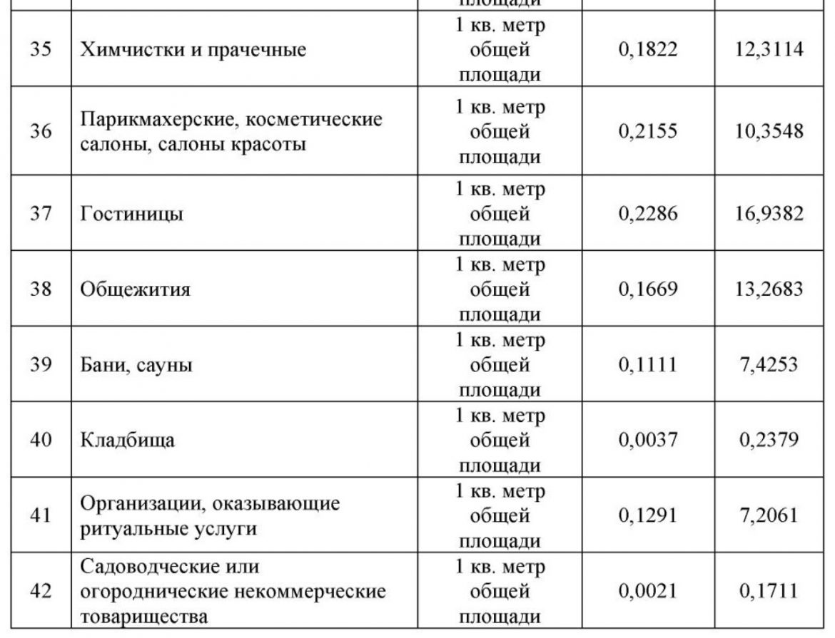 6 Изменения вступят в силу с 1 октября: нормы накопления мусора в ДНР повысили почти в два раза