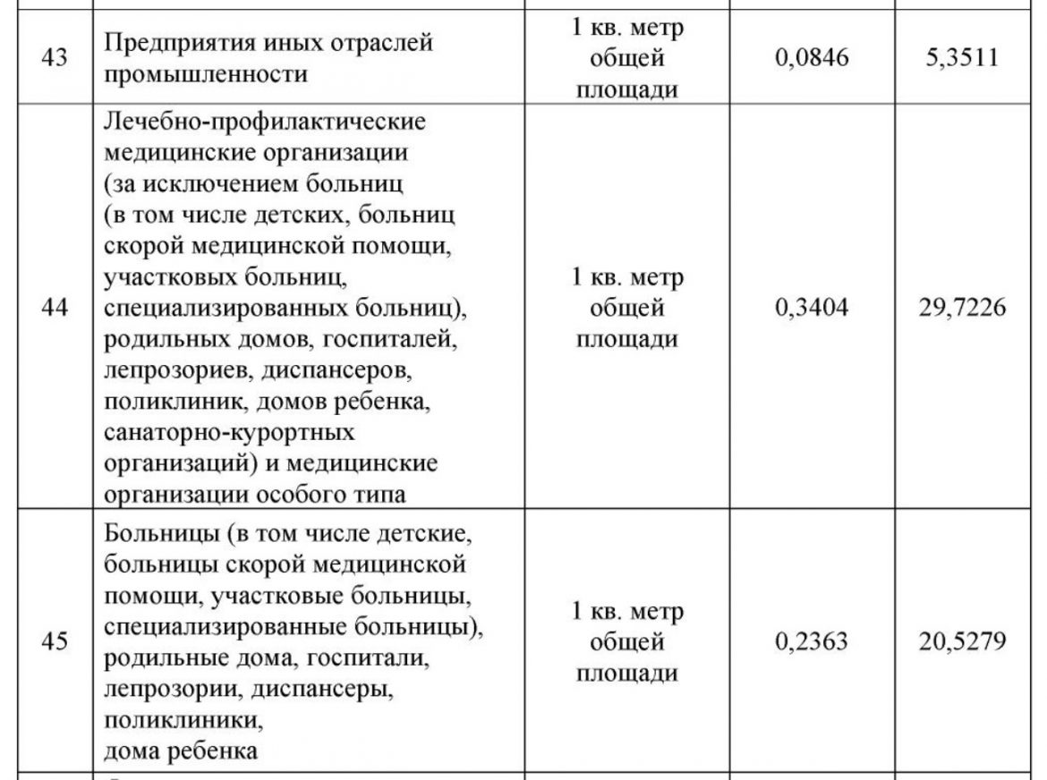 7 Изменения вступят в силу с 1 октября: нормы накопления мусора в ДНР повысили почти в два раза